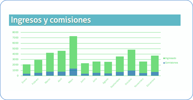 datos