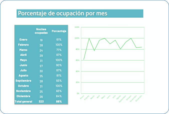 datos