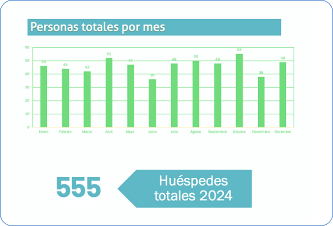 datos